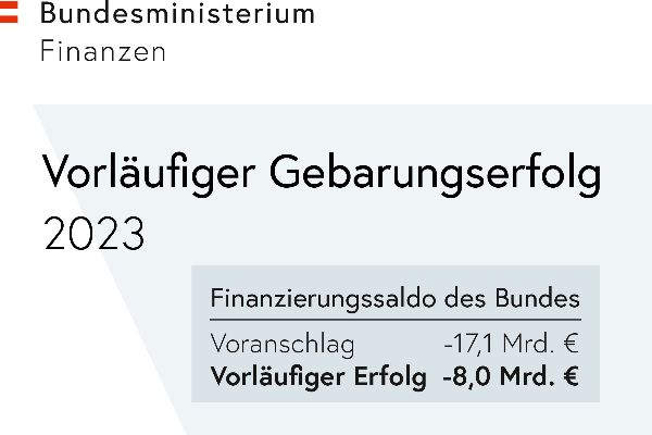 Vorläufiger Gebarungserfolg 2023