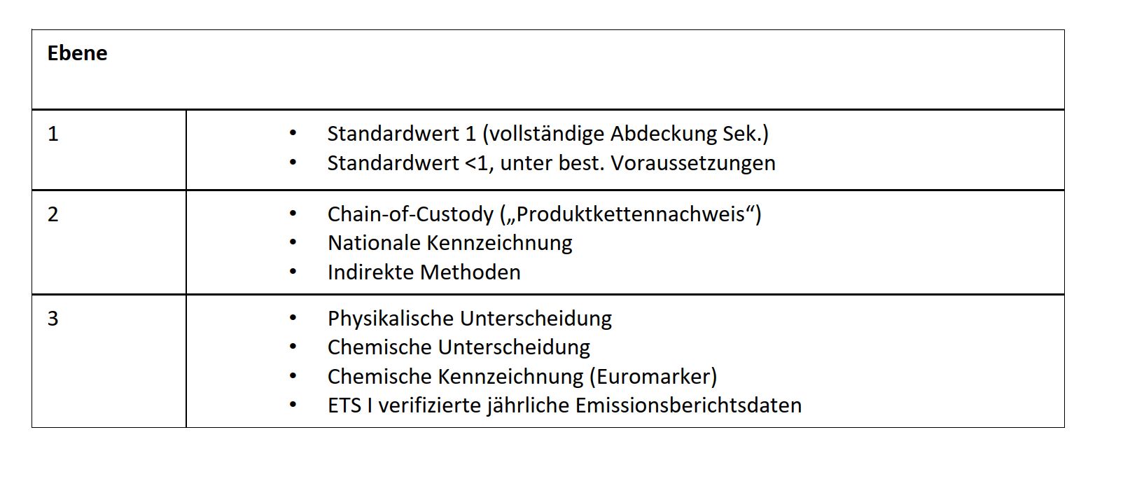 Tabelle Standardwerte