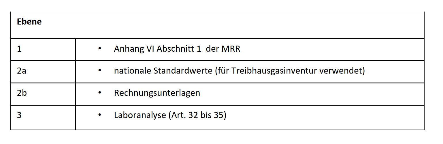 Tabelle Anhang IV Abschnitt 1 der MRR